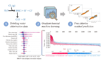 Advanced Machine Learning Model for Predicting Chlorine Levels in Water