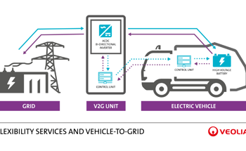 Veolia Successfully Completes Pioneering V2G Trial in the UK: Waste Collection Trucks Become a Flexible Energy Source to Boost Energy Security
