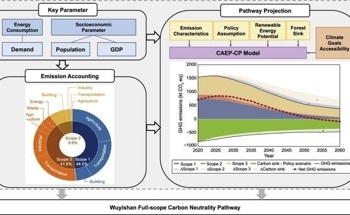 Revolutionary Approach Tackles Both City and Supply Chain Emissions