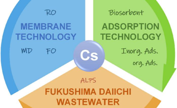 Challenges and Solutions for Cesium Removal From Wastewater