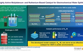 Beyond Carbon: Scientists Design A New Catalyst to Generate Green Fuel from Water