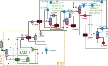 Elevating Industry Standards Through Purification for Acetone and Isopropanol