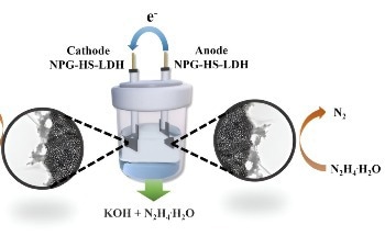 Bifunctional Electrocatalyst Opens Door to Efficient Hydrogen Generation