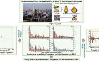 China's Path to Sustainable Transformation