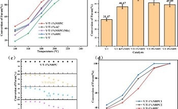Notable Advances in Controlling Environmental Pollution