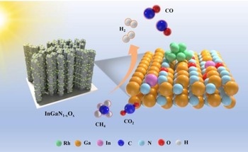 Photoactive Nanowires Drive Efficient CO2 Conversion in New Photocatalyst