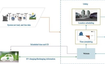 New Efficient EV Charging System with Solar Integration