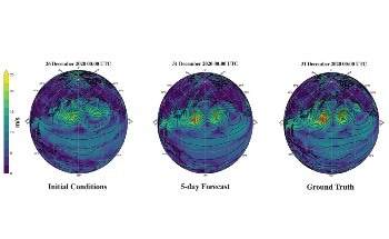 Study on Climate Change Control with ML Named Best Paper