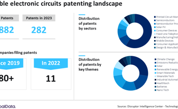 Flexible Electronic Circuit Innovations Complement Climate Change Action, Notes GlobalData