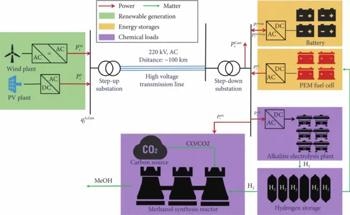 Renewable E-Methanol Shows Promise as Green Fuel