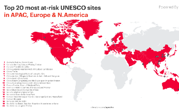 RESEARCH: Four UNESCO Heritage Sites in the UK Named as ‘Most at Risk’ From Climate Change