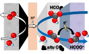 New Electrochemical Cell Converts Captured Carbon into Formate