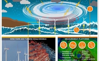 A Comprehensive Review of Tropical Storm Observation Technology