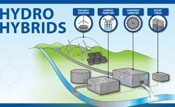 Revolutionizing Hydropower with Battery Technology for Greater Grid Stability