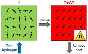 New Material Could Revolutionize Hydrogen Fuel and Energy Storage