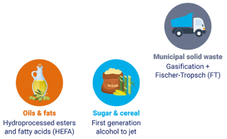 IDTechEx Explores Key Market Drivers & Production Technologies for Sustainable Aviation Fuel (SAF)