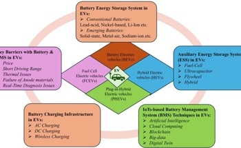 Advancing Battery Technology and AI for Electric Vehicles