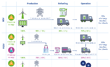 Why Hydrogen Engines Face a Narrowing Window of Adoption in the Commercial World