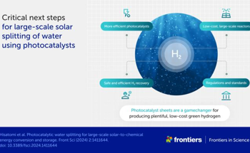 Efficient Solar Hydrogen Production with Photocatalytic Systems