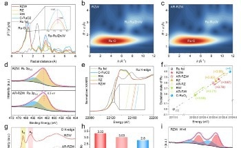 Highly Efficient and Stable OER Catalyst Developed for Acidic Water Splitting