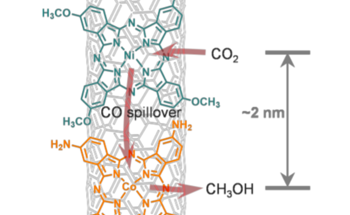 New Method for More Efficient Methanol Productions
