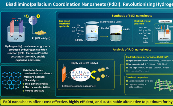 Low-Cost Catalyst Revolutionizes Hydrogen Production
