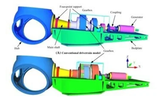 Lightweight and Compact Gearbox Design for Enhanced Offshore Wind Turbine Drivetrains