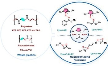 New Ionic Liquid Method Upcycles PET Waste with High Yields