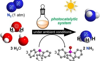 Novel Approach to Energy-Efficient Ammonia Production