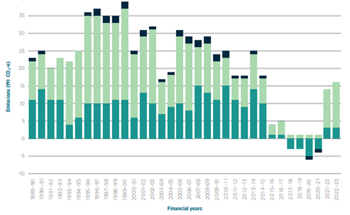 Government Tool Released: Major Step Forward for Climate - But Final Method Still Needed