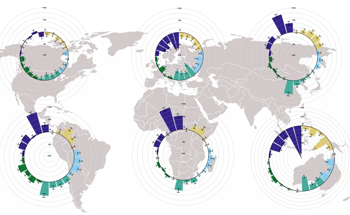 Experts Assess the Future of Sustainable Pest Management Globally