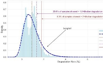 Cracking the ‘Long Tail’ Problem: New Research Targets Hidden Solar Panel Issue