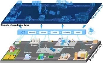 Dynamic Digital Product Passports for Short-Shelf-Life Food and Drink Could Cut Waste and Improve Safety