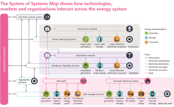 New Research Shows that Scaling Flexibility Technologies is a Huge Opportunity for UK Innovators and Could Help Save Billions in Energy Costs