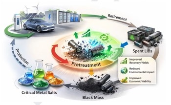Study Shines Light on Overlooked Step in Battery Recycling
