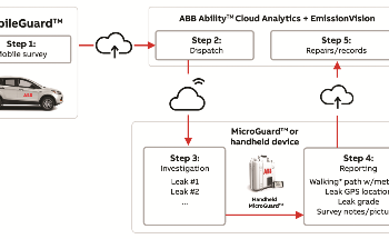 ABB Launches EmissionVision to Automate Advanced Gas Leak Detection