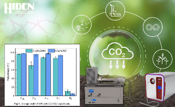 Carbon Capture in Focus: Why Real-Time Gas Analysis Matters