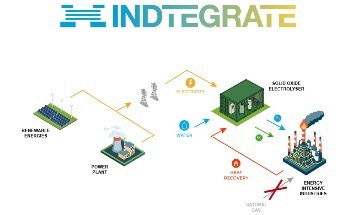 Advancing Green Hydrogen Integration for the Decarbonization of Energy-Intensive European Industries
