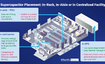 Supercapacitors to See Deployment in Data Center Racks, Aisles & UPS