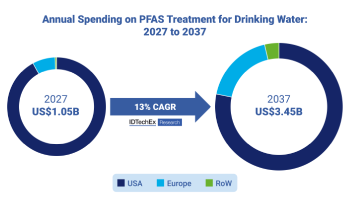 What it Actually Takes to Get PFAS Out of Drinking Water