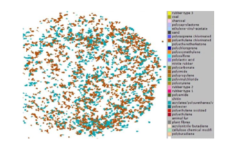 New Method Uses Chemical Solution to Measure Microplastics in Sewage