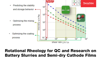 Rotational Rheology for QC and Research on Battery Slurries and Semi-dry Cathode Films